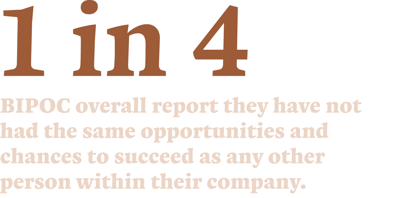 1 in 4 BIPOC overall report they have not had the same opportunities and chances to succeed as any other person withi   