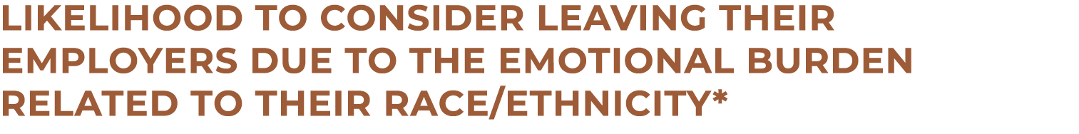 LIKELIHOOD TO consider leaving their employers DUE TO THE EMOTIONAL BURDEN RELATED TO THEIR RACE ETHNICITY*